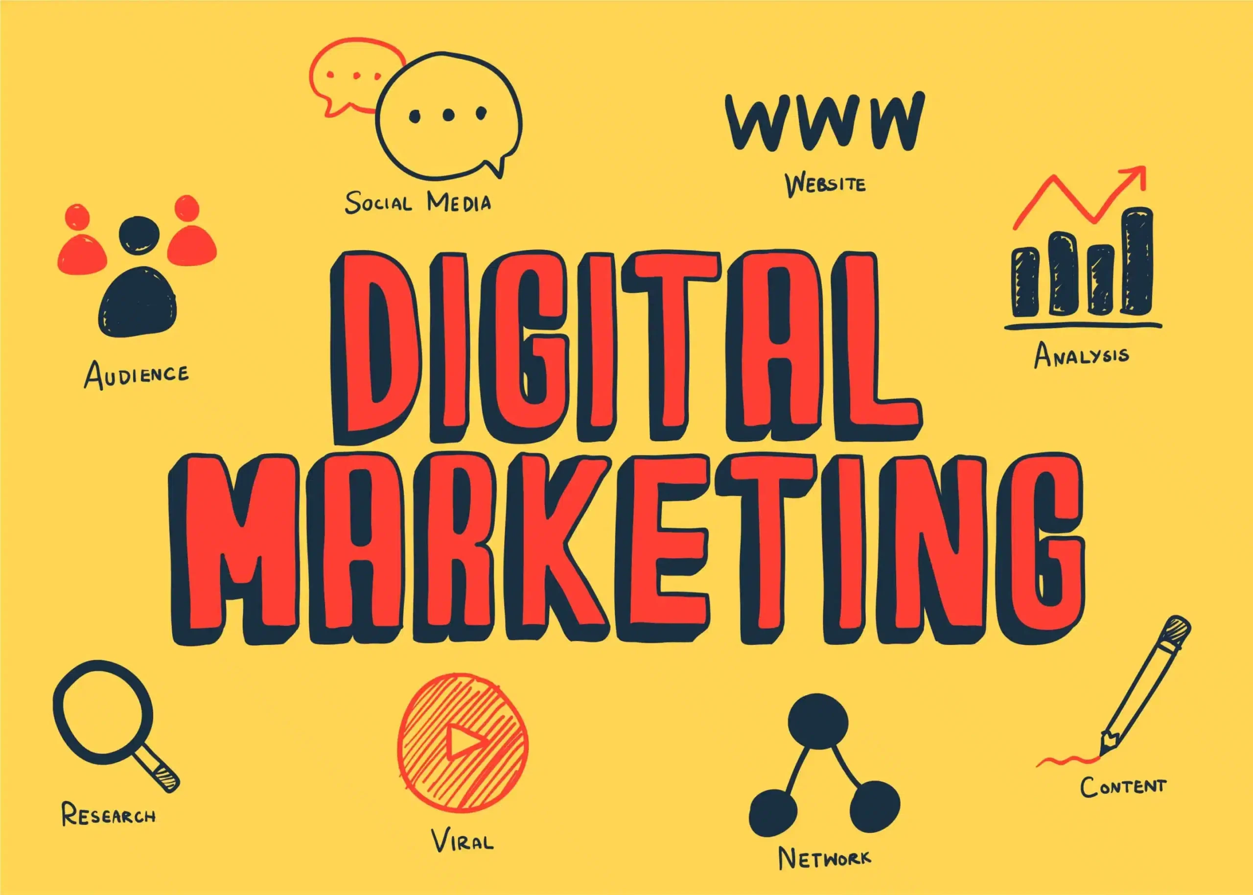 Best Digital Marketing Course with Placement in Rohini
