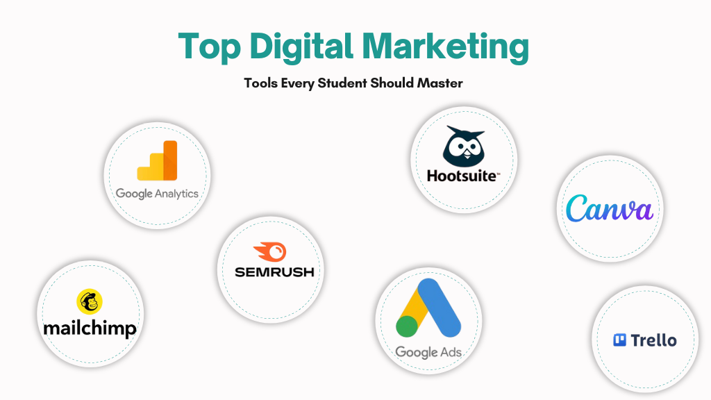 Best Digital Marketing Tools for Beginners