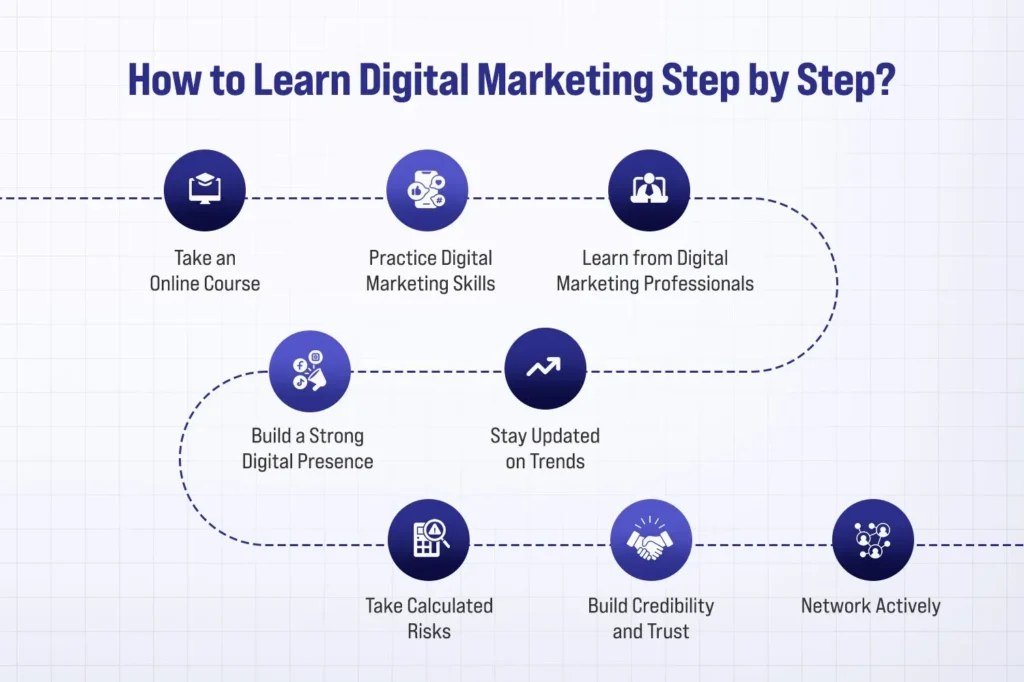 How Long Does It Take to Learn Digital Marketing
