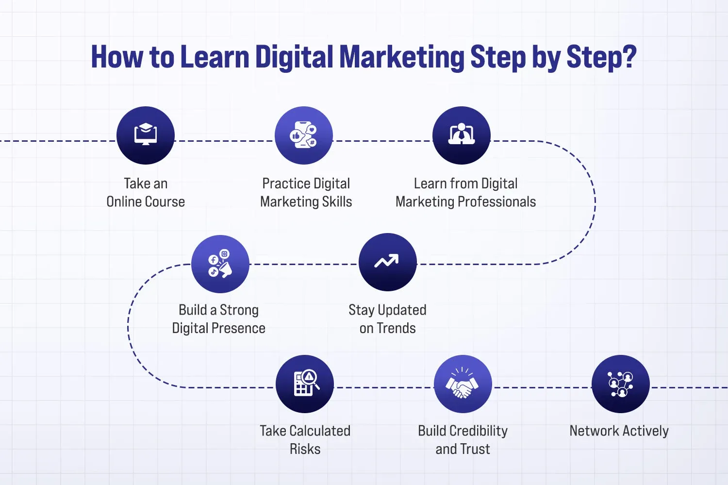 How Long Does It Take to Learn Digital Marketing