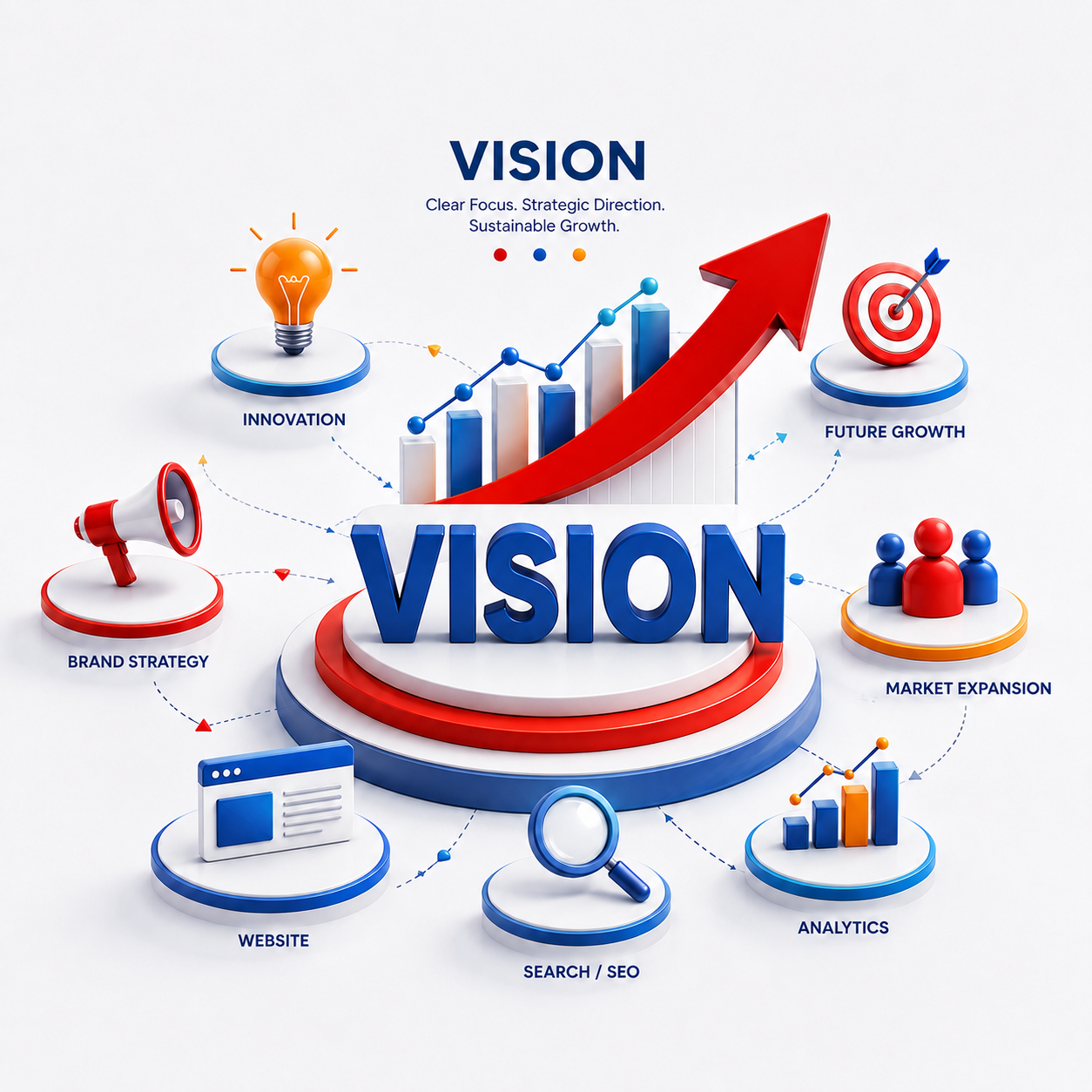 Our Vision - ISDM